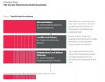 Greater Manchester Model